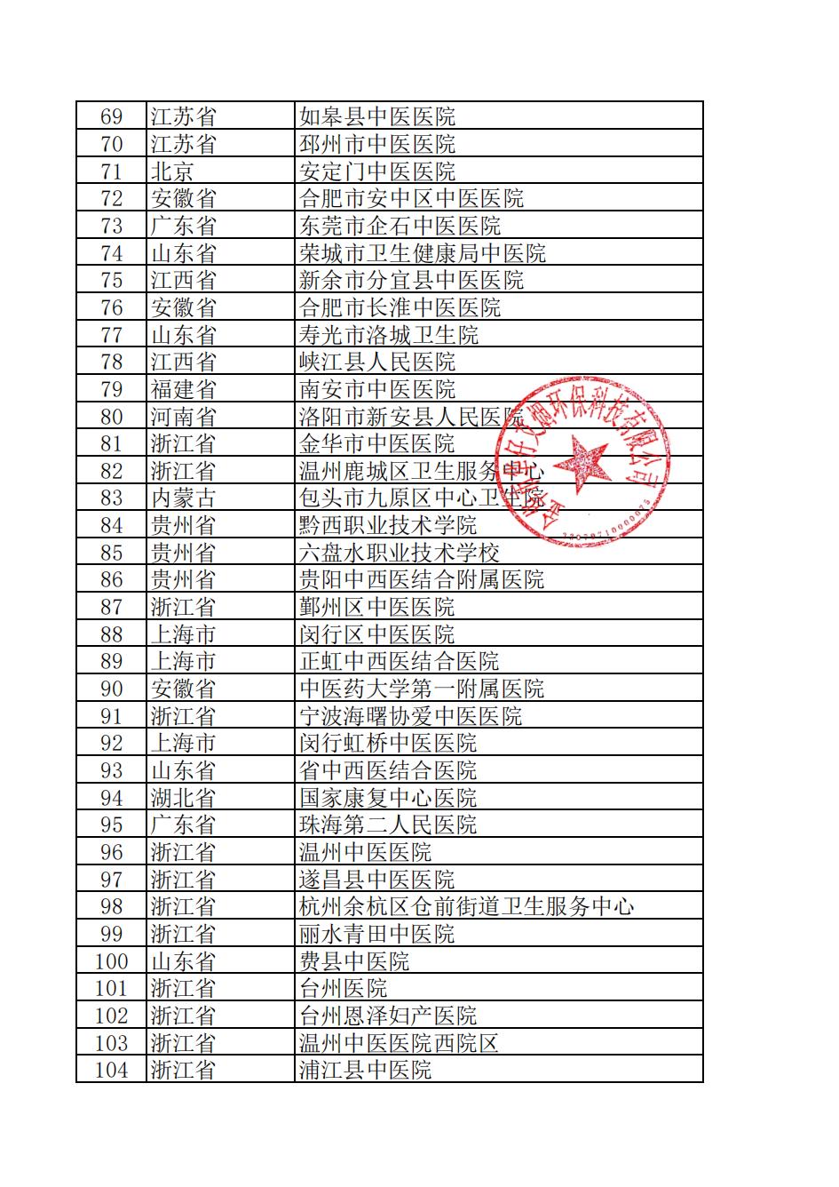 全國中醫院安裝名單3